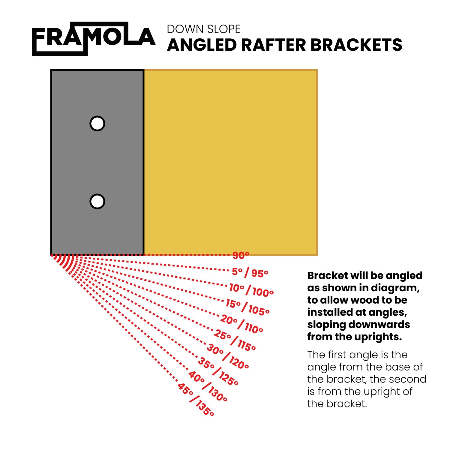 Framola Downwards Angled Rafter Brackets - For Downwards Slope Rafters (90 Options Available) - Indoor Outdoors